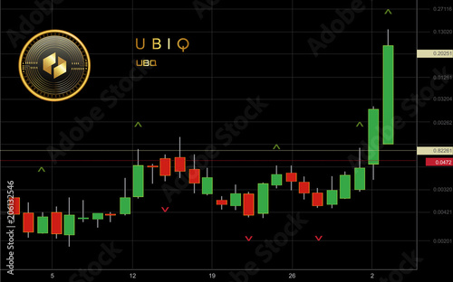 Ubiq Cryptocurrency Coin Candlestick Trading Chart Background