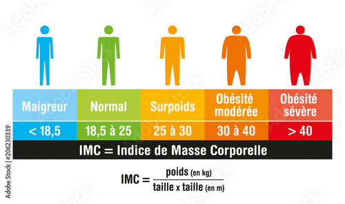 IMC-Indice de Masse Corporelle-2 photo