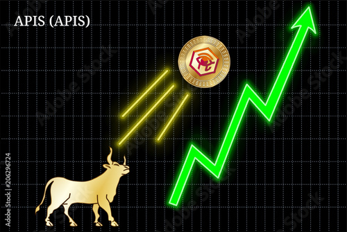 Bullish APIS (APIS) cryptocurrency chart