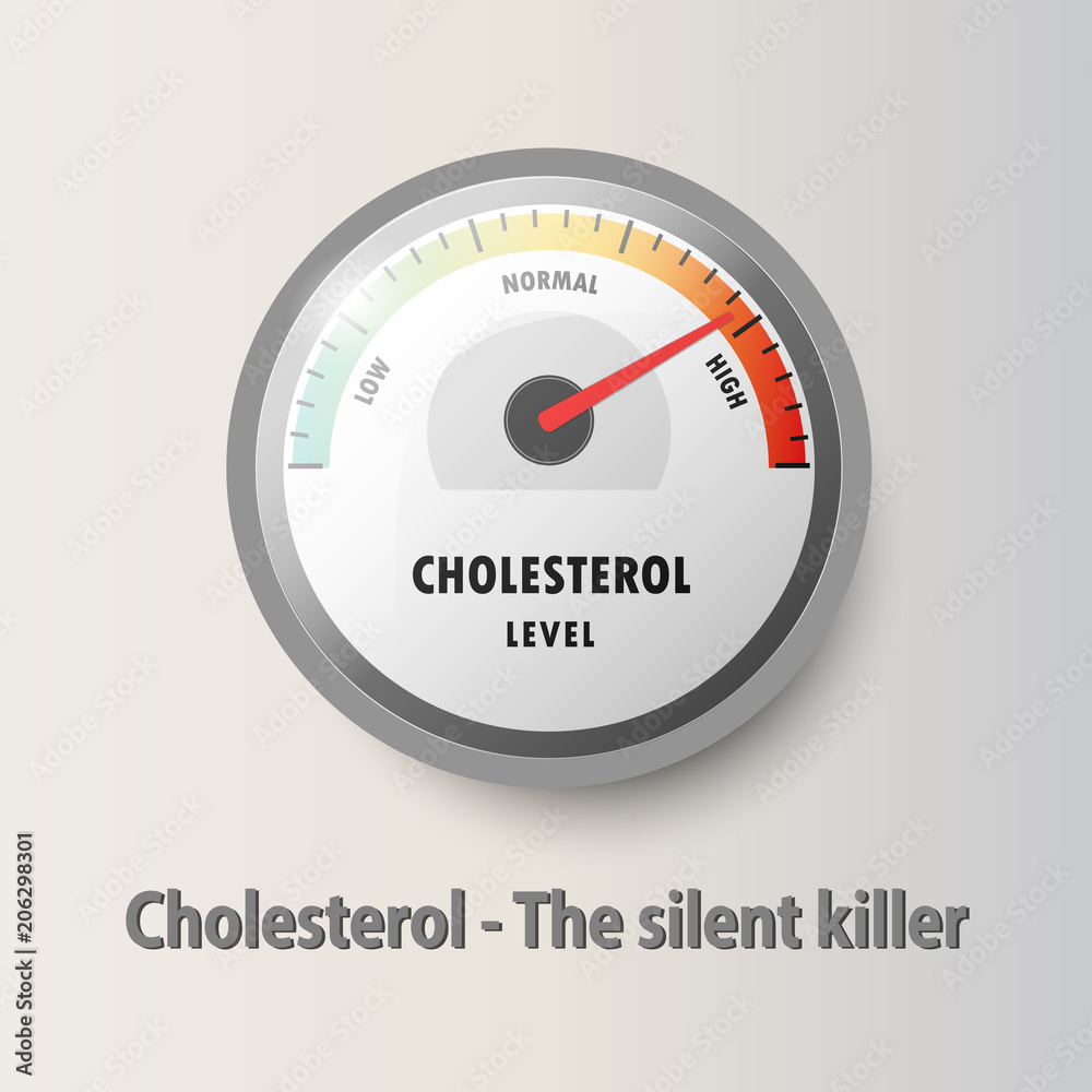 Cholesterol meter read high level result vector. Cholesterol meter read high level result vector.
