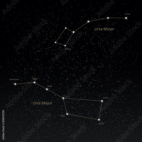 Ursa Major and Minor photo