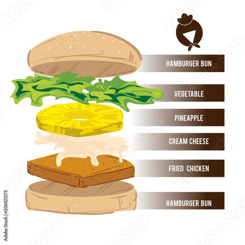 fastfood hamburger drawing graphic object