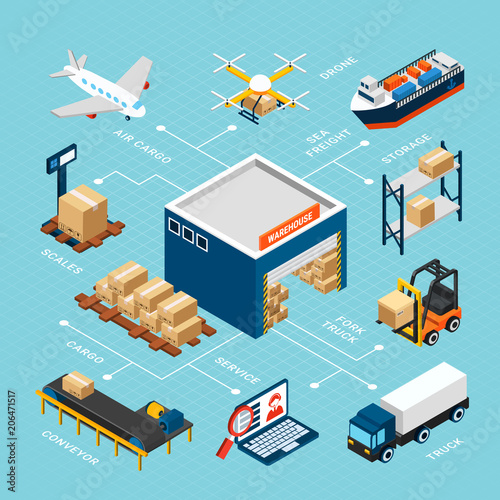 Logistics Isometric Infograhics
