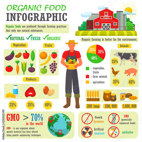 Organic food vector farming or gardening infographic with farmer or gardener ...