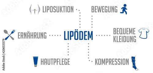 Infografik Lipödem Blau