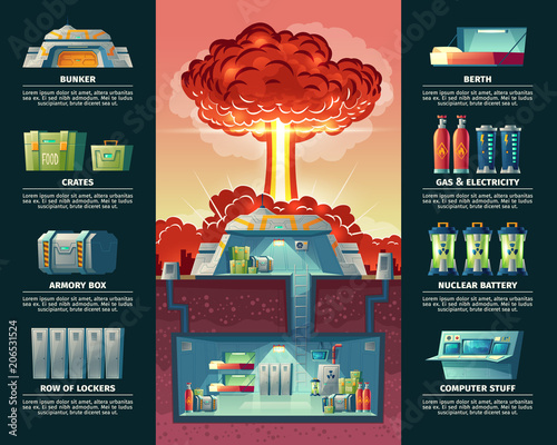 Vector cartoon life safety poster with cross section of shelter. Infographics with interior of fortified bunker with ventilation system, nuclear blast, explosion. Objects for survival on atomic burst photo