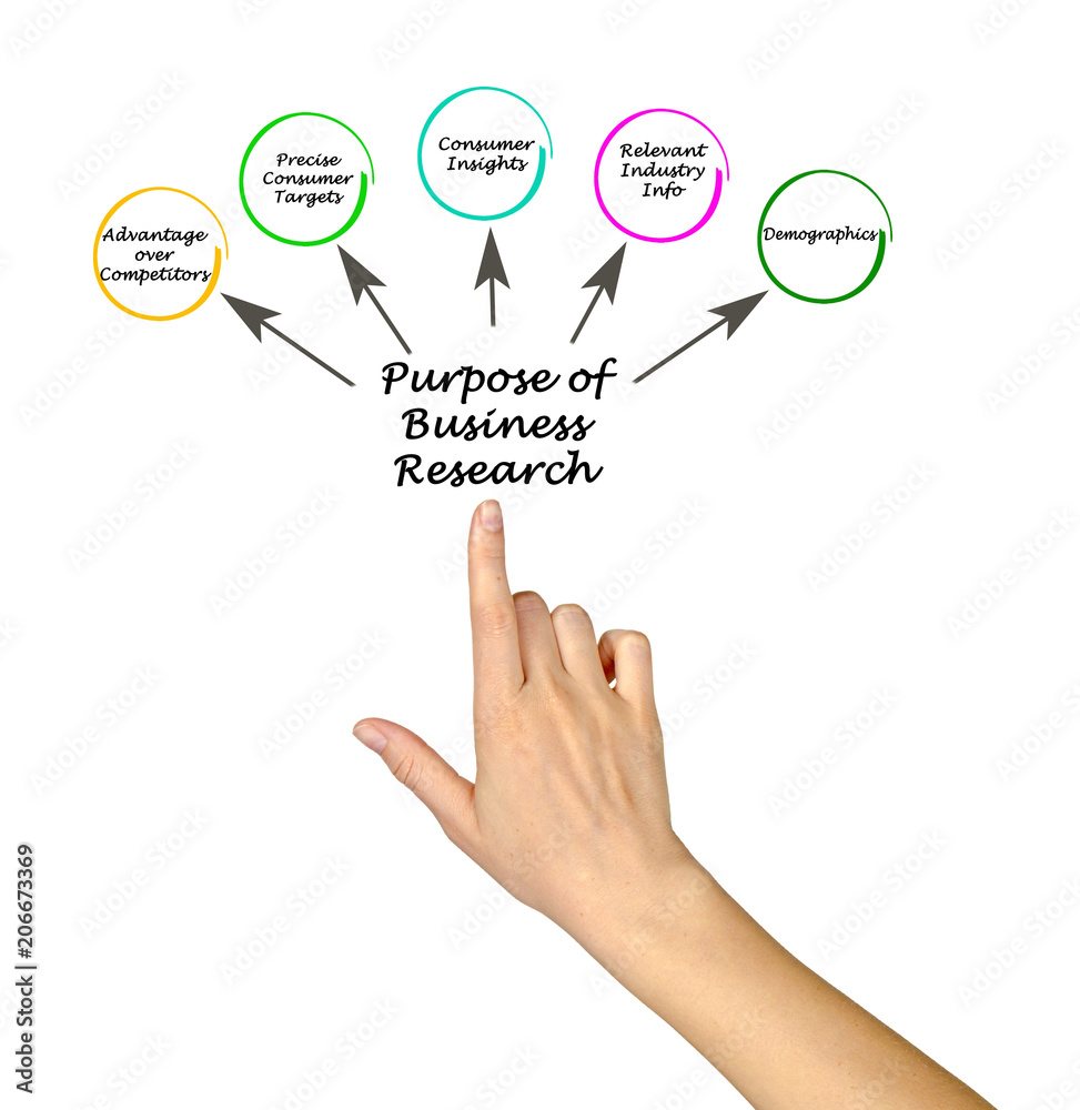 Purpose of Business Research. Purpose of Business Research.