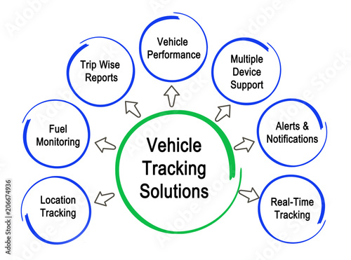  Vehicle Tracking Solutions