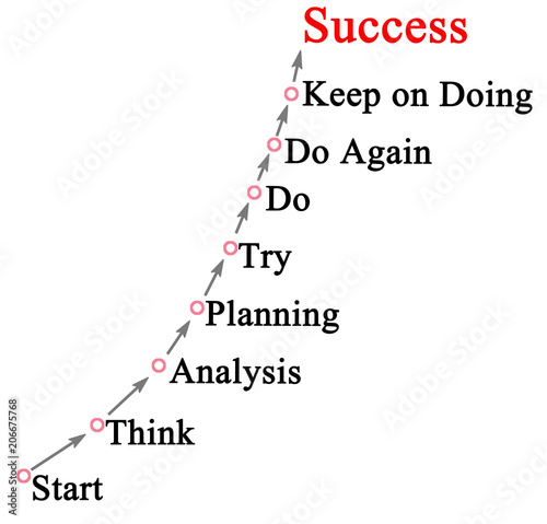 Way to success