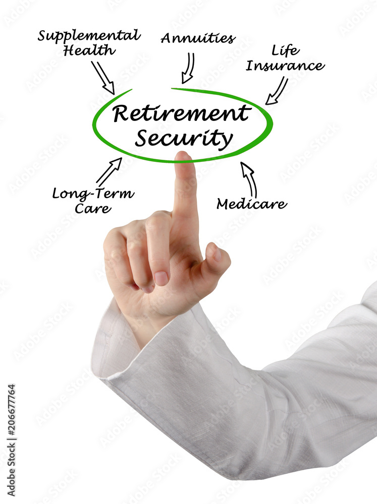 Diagram of Retirement Security Diagram of Retirement Security