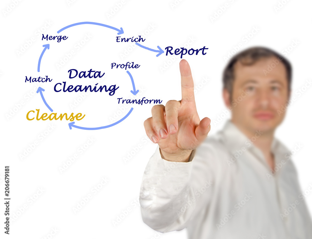 Data Cleaning Process