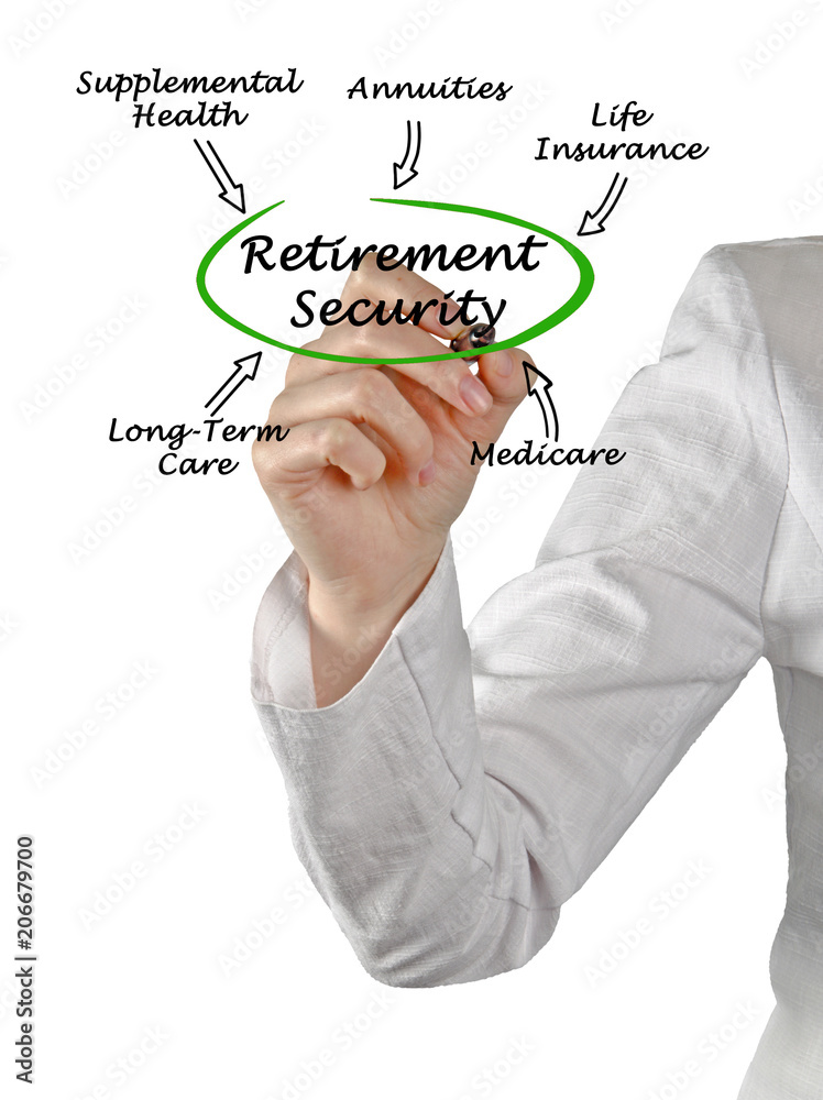 Diagram of Retirement Security Stock Photo | Adobe Stock