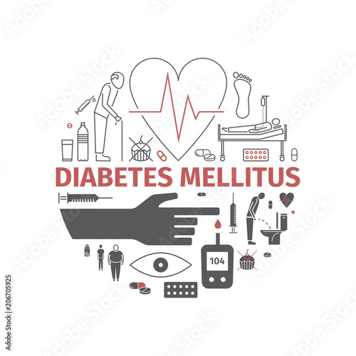 Diabetes Mellitus banner. Symptoms and Symbols.