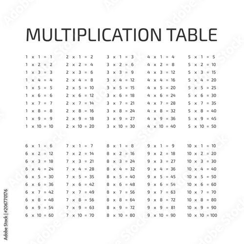 Vector multiplication table