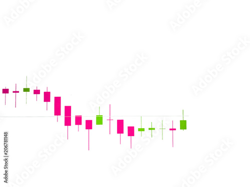 Candlestick Chart or business concept.