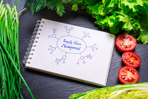 Vegetarian food, Supply chain management concept