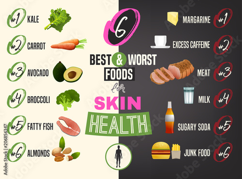 Best food for skin