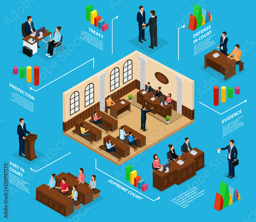 Isometric Judicial System Infographic Concept