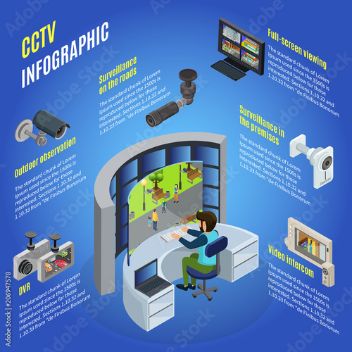 Isometric CCTV Infographic Template