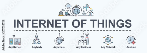 Internet of things (IOT) banner. Everything connectivity device concept network, anywhere, anytime, anybody and any business with internet. photo