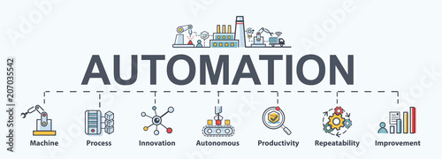 Automation Banner with icons, autonomous, innovation, improvement, industry, productivity, repeatability systems in business processes. photo