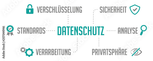 Infografik Datenschutz