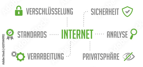 Infografik Internet Grün