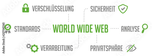 Infografik World Wide Web Grün