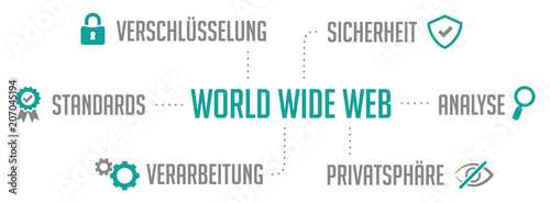 Infografik World Wide Web Türkis