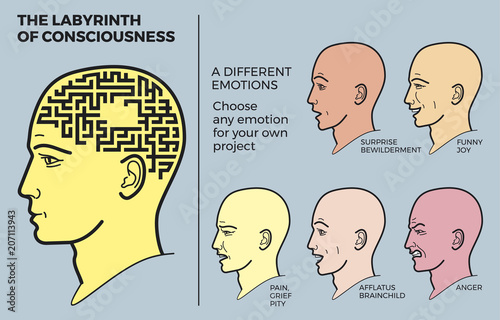 Human head with brain maze is a vector illustration. The profile of a man with a maze instead of a brain. Plexus of thoughts and emotional processes. Set of people's emotions.