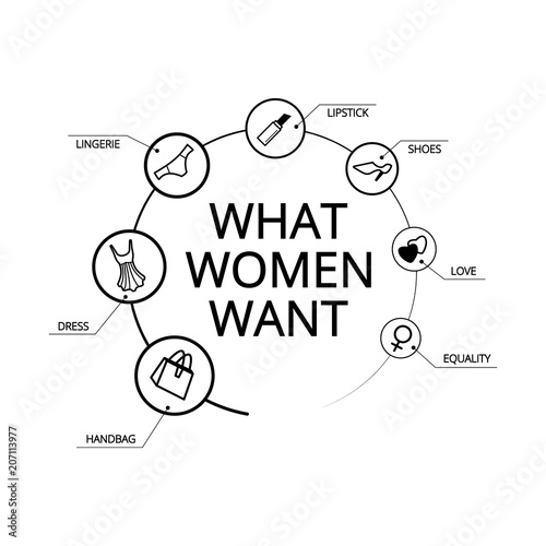 What women want. Vector infographics with outline contour icons consisting of woman's wishes. Perfect to use in advertising design, posters, t-shirts, bags, stationary and other creative projects