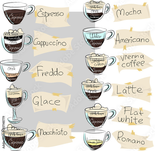 set of graphic images of coffee sorts