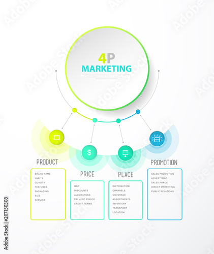 4p strategy business concept marketing infographic background with colorful circles.