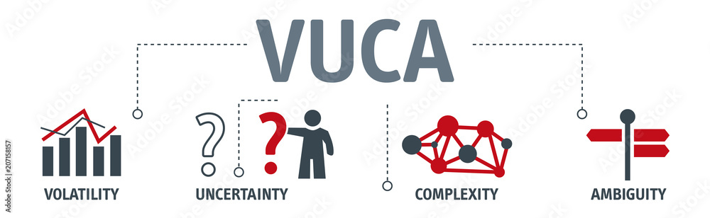 Banner with the words volatility, uncertainty, complexity and ambiguity - VUCA Banner with the words volatility, uncertainty, complexity and ambiguity - VUCA