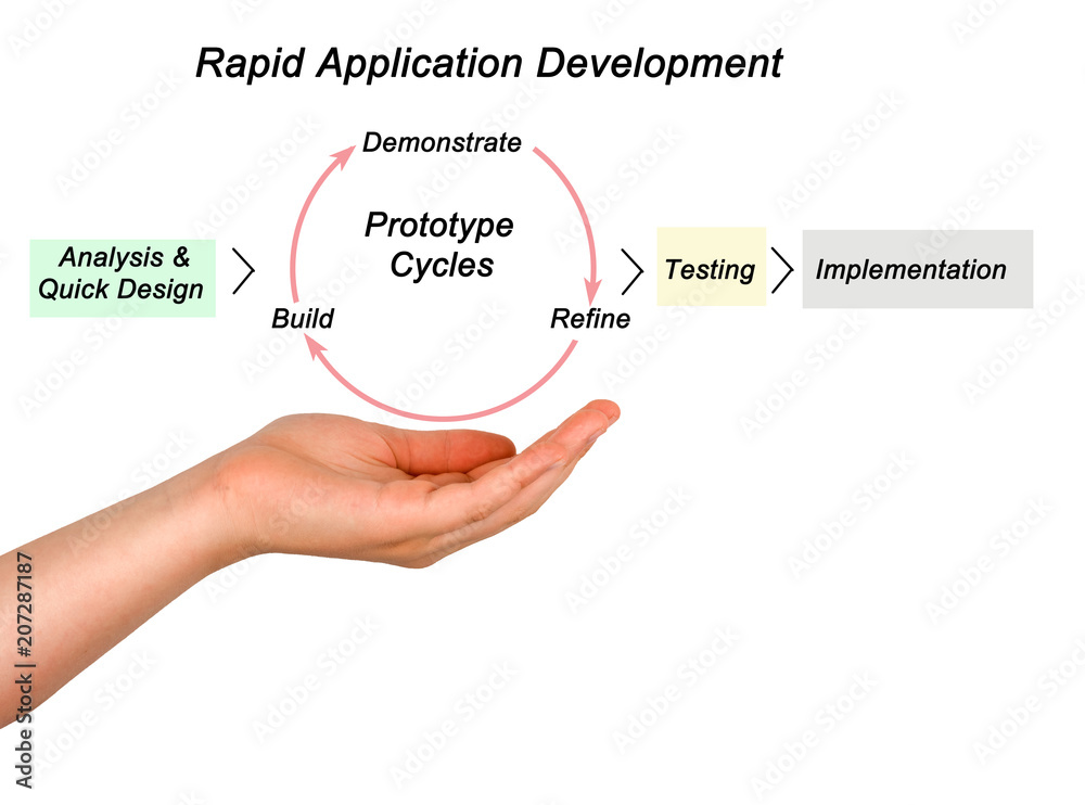 rapid application development (RAD) rapid application development (RAD)
