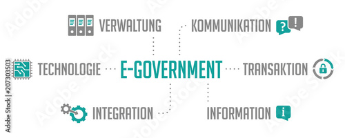 Infografik E-Government Türkis