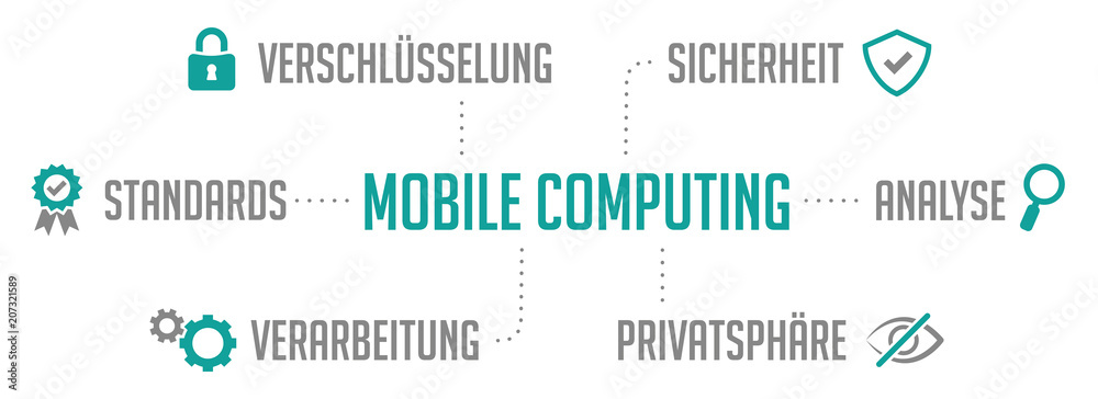 Infografik Mobile Computing Türkis - obrazy, fototapety, plakaty 
