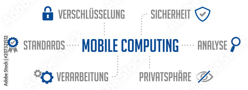 Infografik Mobile Computing Blau