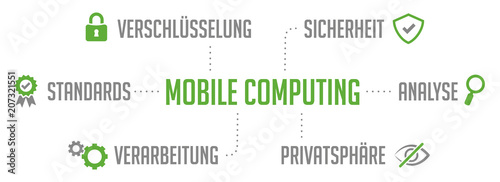 Infografik Mobile Computing Grün