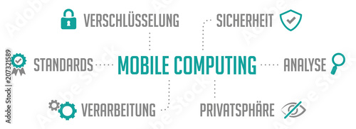 Infografik Mobile Computing Türkis