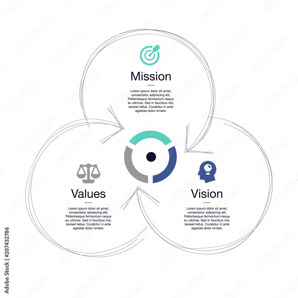 Simple visualization for mission, vision and values diagram schema isolated  on light background. Easy to use for your website or presentation.  Stock-Vektorgrafik | Adobe Stock