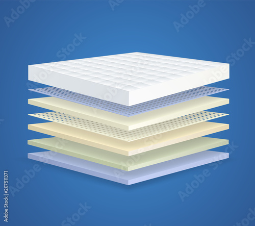 Layered orthopedic mattress with 7 sections. Concept of breathable layered material for bed.