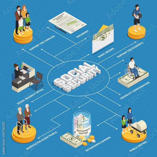 Social Security Isometric Flowchart