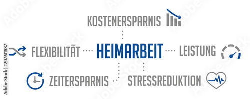 Infografik Heimarbeit Blau