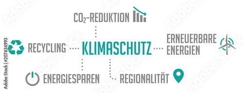 Infografik Klimaschutz Türkis