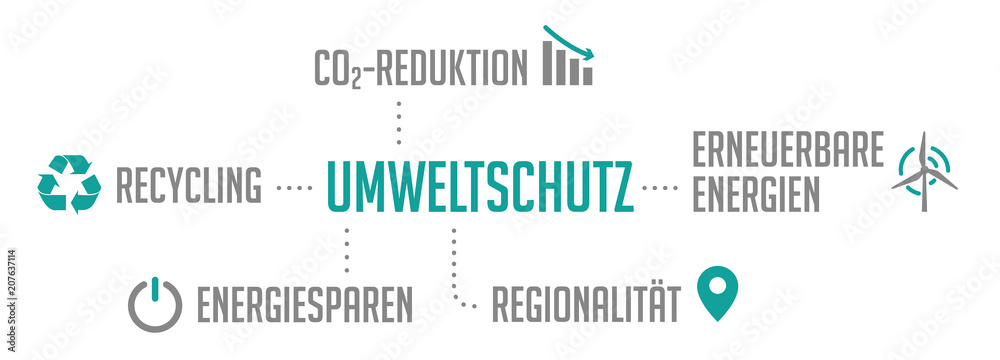 Infografik Umweltschutz Türkis Infografik Umweltschutz Türkis