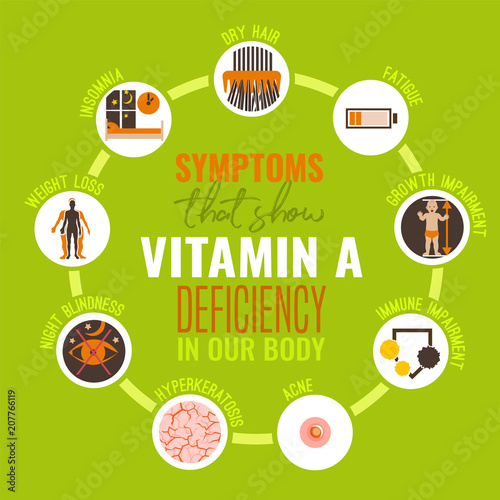 Vitamin A deficiency icons set.
