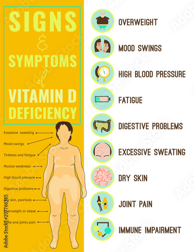 Vitamin D deficiency icons