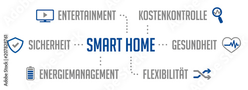 Infografik Smart Home Blau