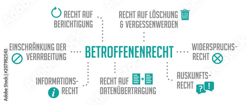 Betroffenenrecht_DSGVO_Blau